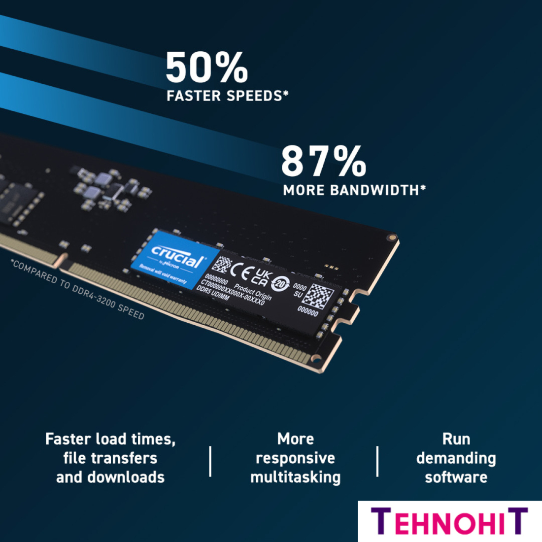 Оперативная память Crucial 32ГБ DDR5 5600 МГц CT32G56C46U5