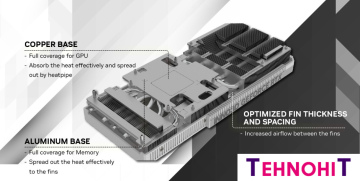 Видеокарта Inno3D GeForce RTX 4070 Twin X2 OC White N40702-126XX-183052V
